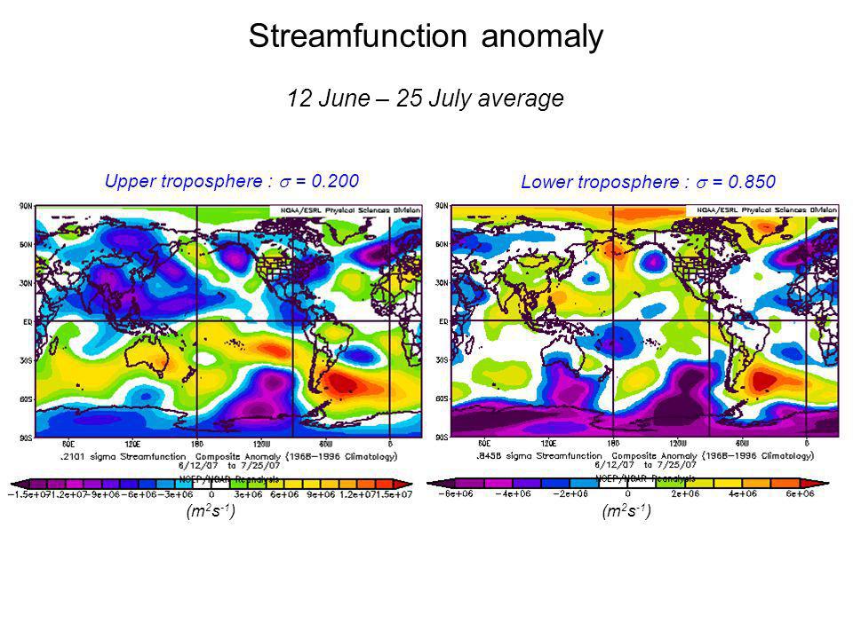 Streamfunction anomaly 12 June – 25 July average Upper troposphere : = Lower troposphere : = (m 2 s -1 )