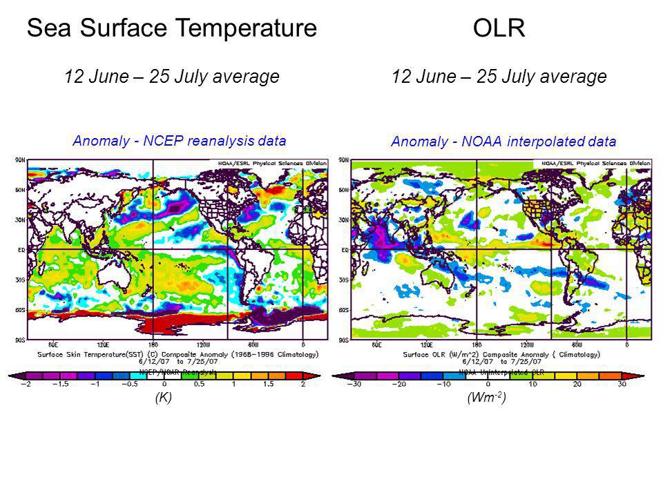 Sea Surface Temperature 12 June – 25 July average OLR 12 June – 25 July average Anomaly - NCEP reanalysis data Anomaly - NOAA interpolated data (Wm -2 ) (K)