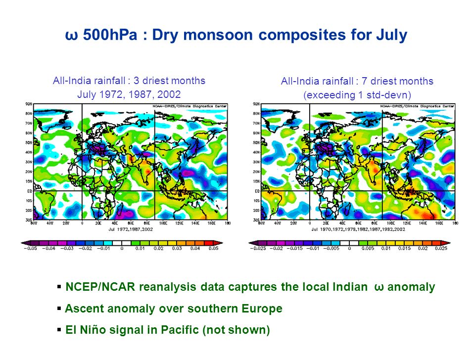 13 NCAS SMA presentation 14/15 September 2004 ω 500hPa : Dry monsoon composites for July NCEP/NCAR reanalysis data captures the local Indian ω anomaly Ascent anomaly over southern Europe El Niño signal in Pacific (not shown) All-India rainfall : 3 driest months July 1972, 1987, 2002 All-India rainfall : 7 driest months (exceeding 1 std-devn)