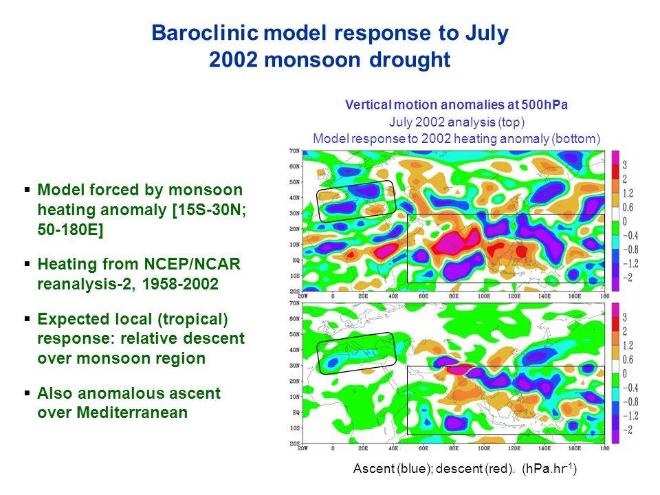 14 NCAS SMA presentation 14/15 September 2004 Baroclinic model response to July 2002 monsoon drought Model forced by monsoon heating anomaly [15S-30N; E] Heating from NCEP/NCAR reanalysis-2, Expected local (tropical) response: relative descent over monsoon region Also anomalous ascent over Mediterranean Vertical motion anomalies at 500hPa July 2002 analysis (top) Model response to 2002 heating anomaly (bottom) Ascent (blue); descent (red).
