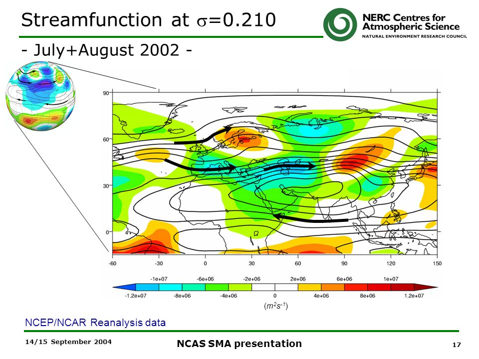 17 NCAS SMA presentation 14/15 September 2004 NCEP/NCAR Reanalysis data Streamfunction at = July+August (m 2 s -1 )