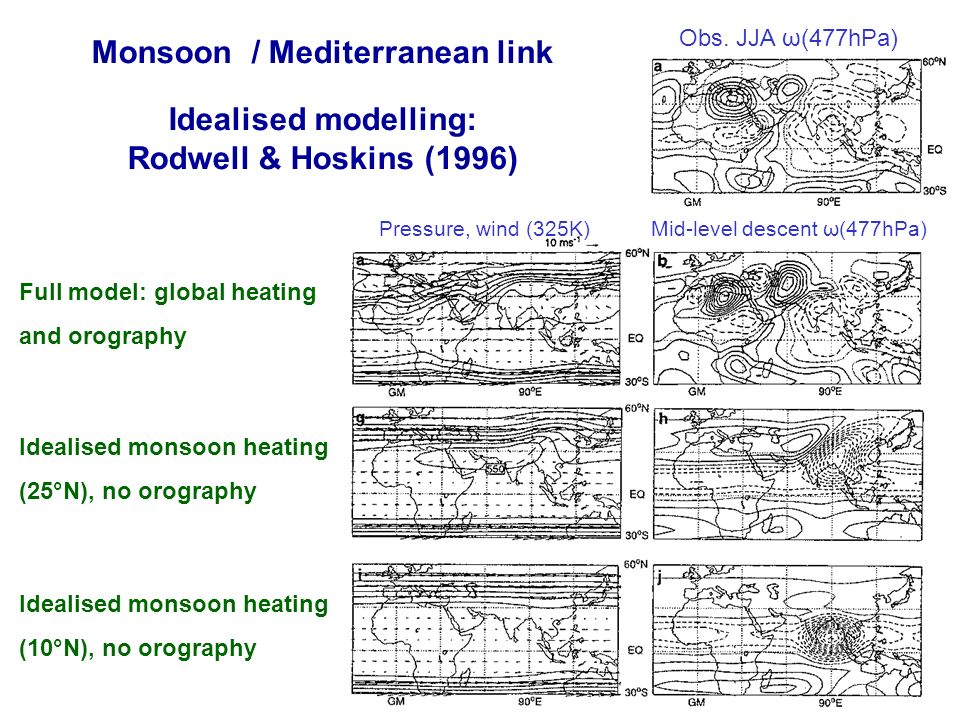 9 NCAS SMA presentation 14/15 September 2004 Monsoon / Mediterranean link Idealised modelling: Rodwell & Hoskins (1996) Mid-level descent ω(477hPa)Pressure, wind (325K) Full model: global heating and orography Idealised monsoon heating (25°N), no orography Idealised monsoon heating (10°N), no orography Obs.