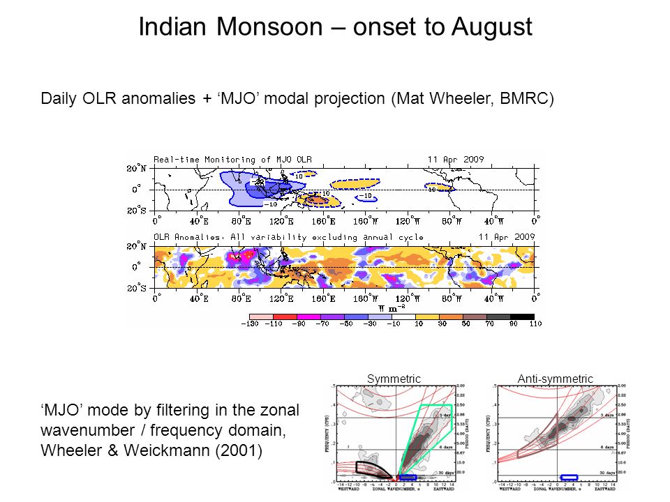 Indian Monsoon – onset to August Daily OLR anomalies + MJO modal projection (Mat Wheeler, BMRC) MJO mode by filtering in the zonal wavenumber / frequency domain, Wheeler & Weickmann (2001) SymmetricAnti-symmetric
