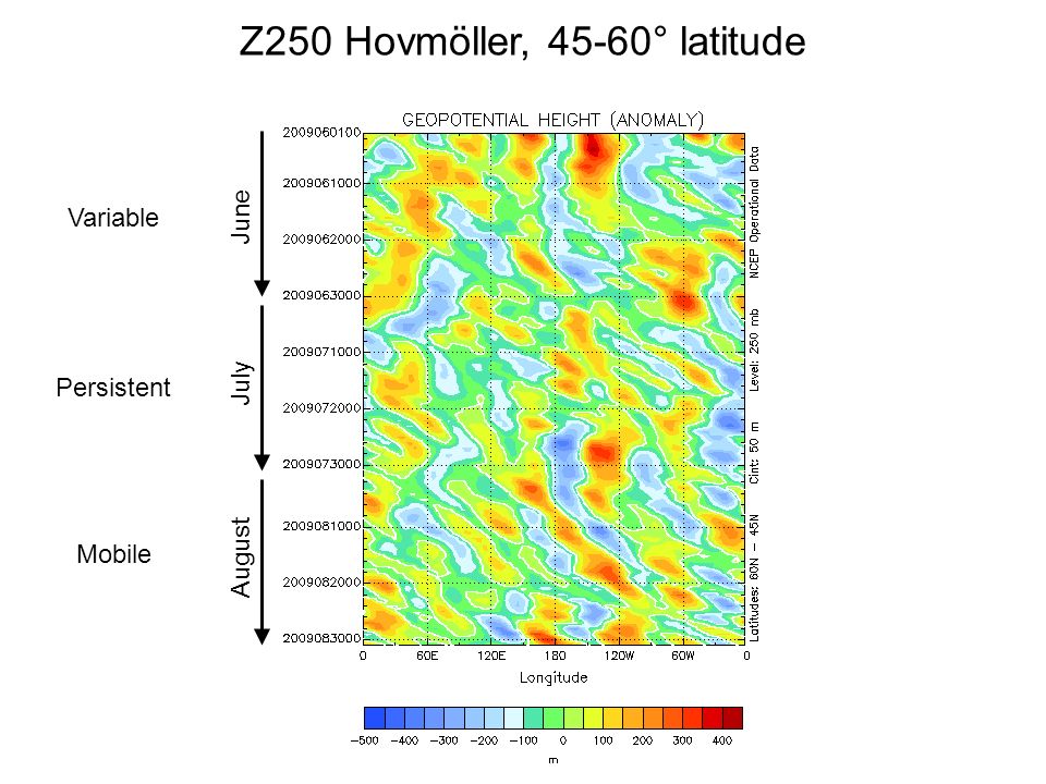 Z250 Hovmöller, 45-60° latitude Variable June July August Mobile Persistent