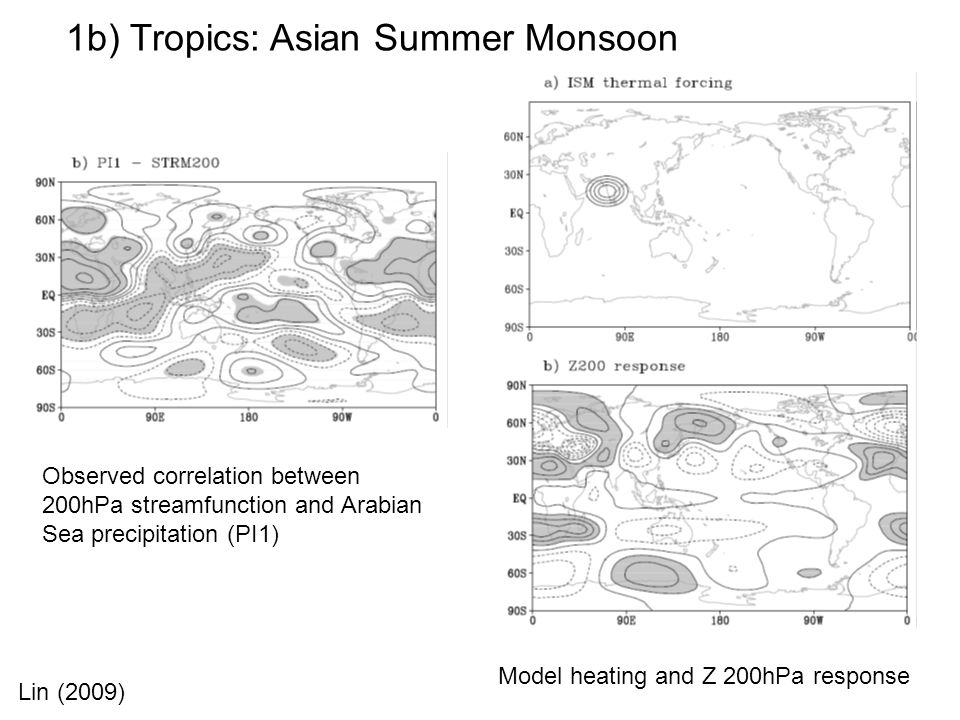 1b) Tropics: Asian Summer Monsoon Observed correlation between 200hPa streamfunction and Arabian Sea precipitation (PI1) Lin (2009) Model heating and Z 200hPa response