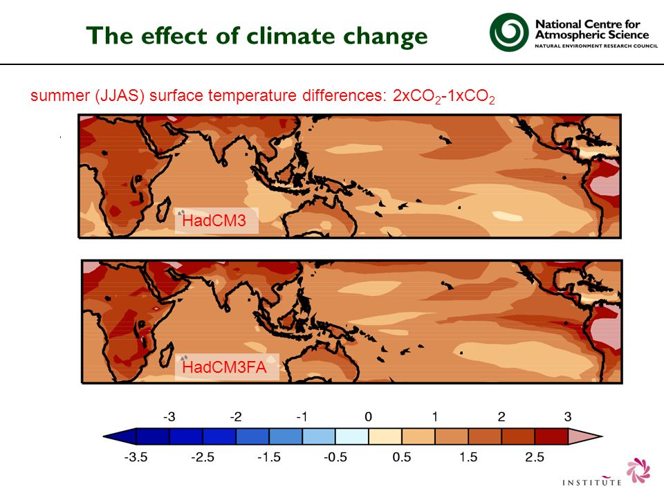 The effect of climate change summer (JJAS) surface temperature differences: 2xCO 2 -1xCO 2 HadCM3 HadCM3FA