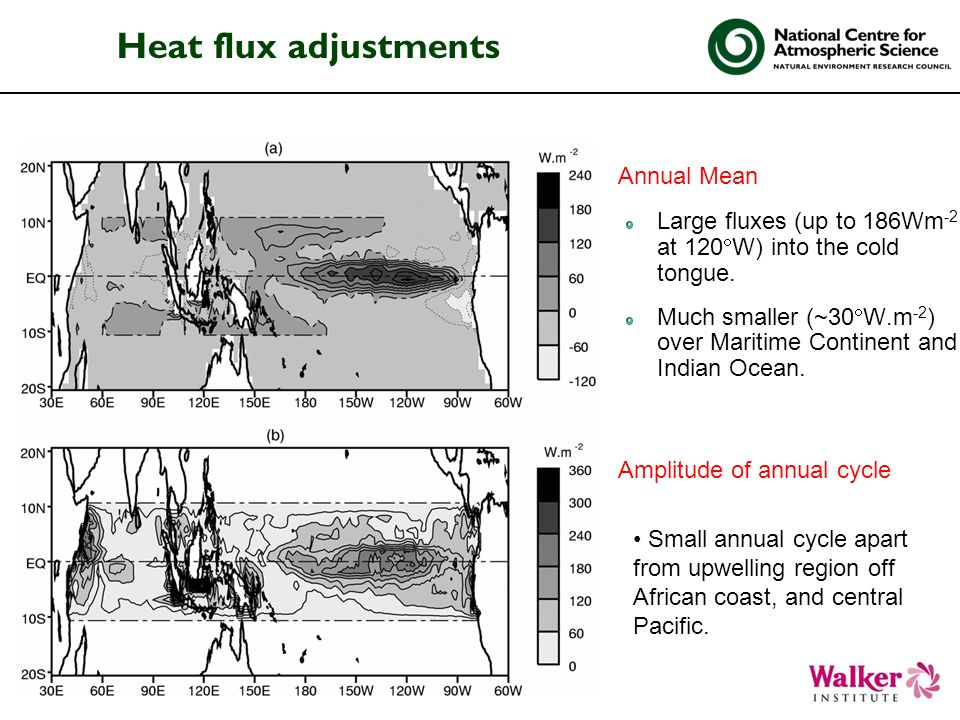 Heat flux adjustments Large fluxes (up to 186Wm -2 at 120 W) into the cold tongue.