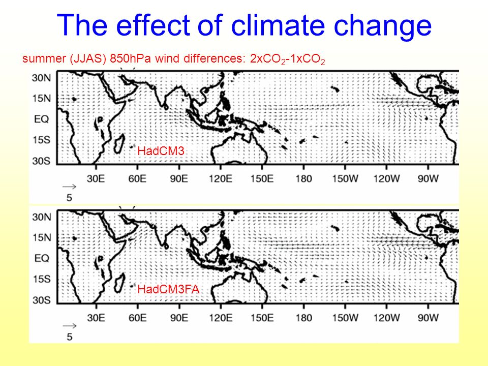 The effect of climate change summer (JJAS) 850hPa wind differences: 2xCO 2 -1xCO 2 HadCM3 HadCM3FA