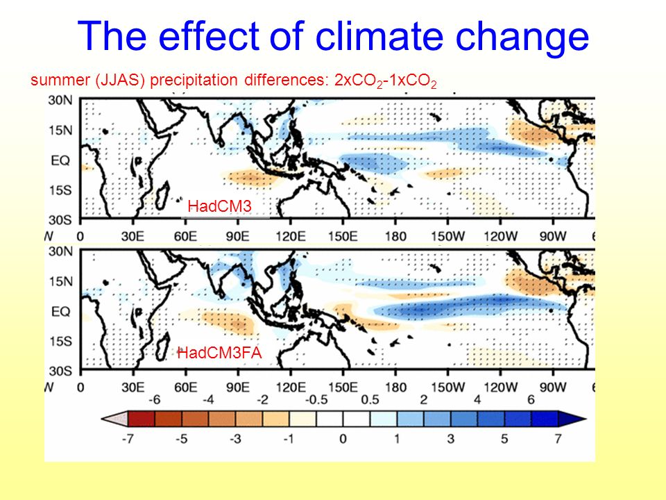 The effect of climate change summer (JJAS) precipitation differences: 2xCO 2 -1xCO 2 HadCM3 HadCM3FA