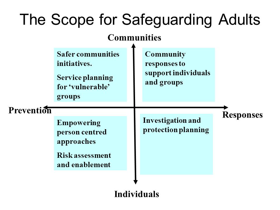 The Scope for Safeguarding Adults Prevention Responses Individuals Communities Safer communities initiatives.