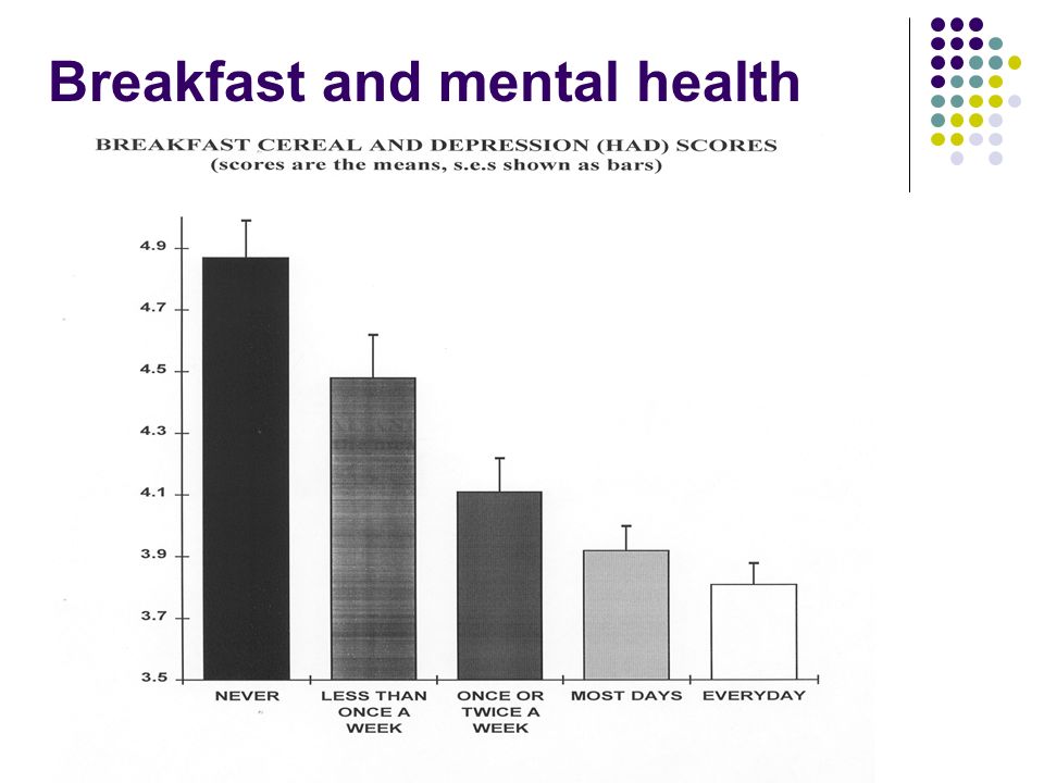 Breakfast and mental health