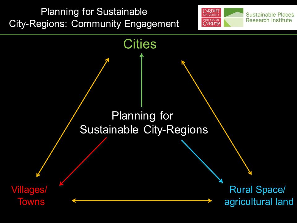 Planning for Sustainable City-Regions Cities Villages/ Towns Rural Space/ agricultural land Planning for Sustainable City-Regions: Community Engagement