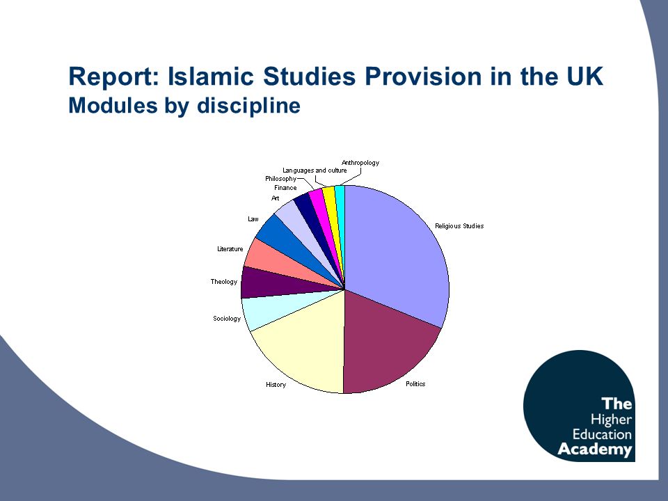 Report: Islamic Studies Provision in the UK Modules by discipline