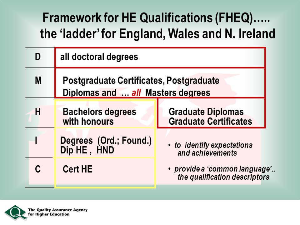 Framework for HE Qualifications (FHEQ)….. the ladder for England, Wales and N.