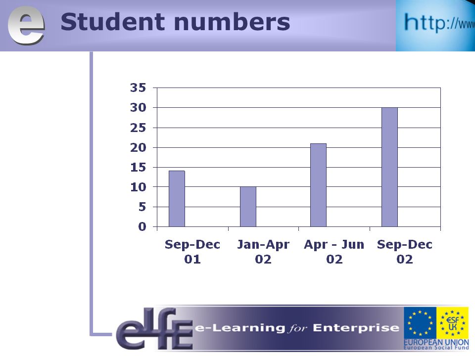 Student numbers