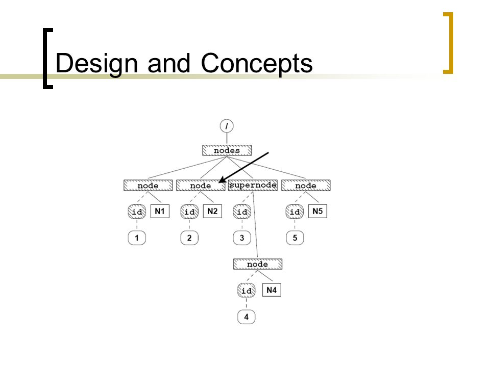 Design and Concepts