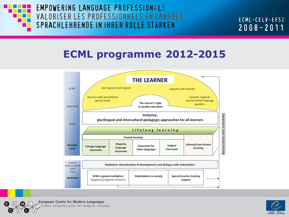 ECML programme