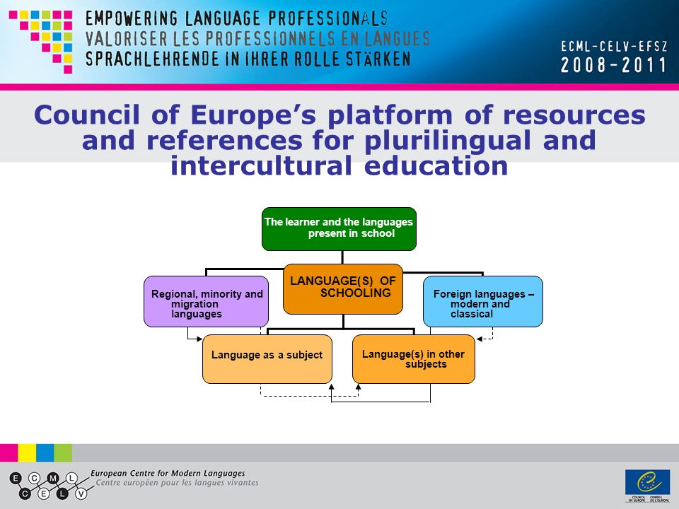 Council of Europes platform of resources and references for plurilingual and intercultural education Regional, minority and migration languages LANGUAGE(S) OF SCHOOLING Foreign languages – modern and classical Language as a subject Language(s) in other subjects The learner and the languages present in school