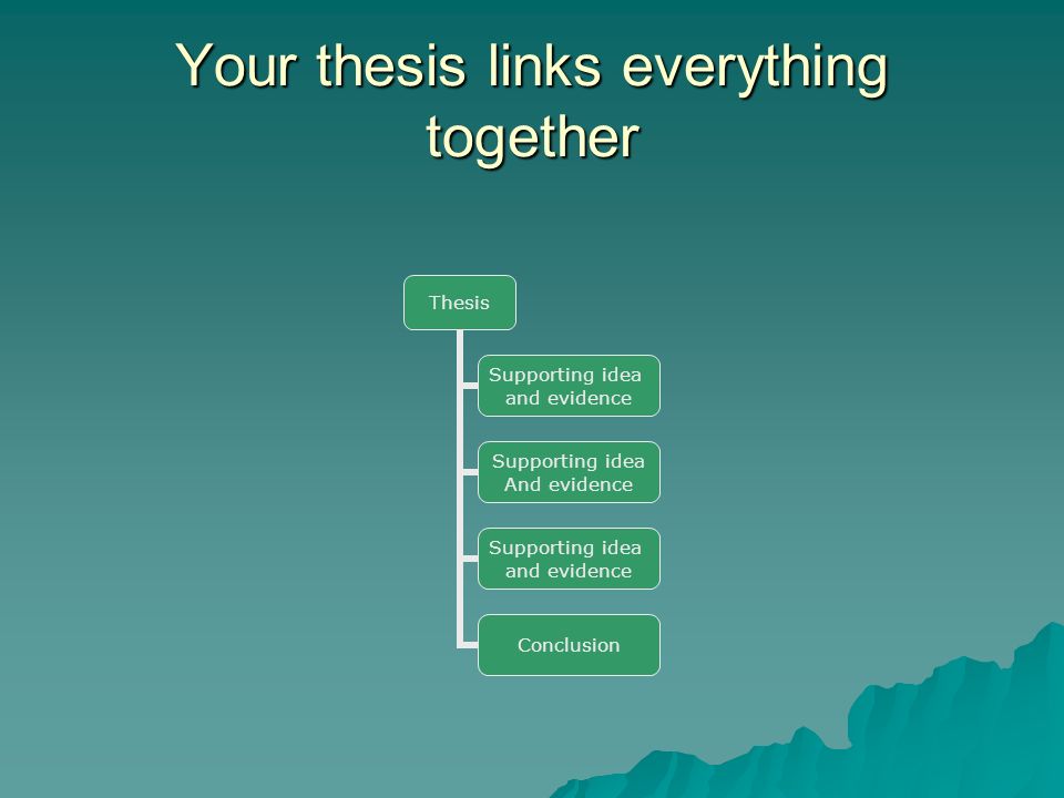 supporting the thesis The thesis statement is then proven throughout the paper with supporting evidence when learning to write thesis statements, you may be taught to write a three-pronged thesis statement this is a sentence that includes three reasons to support the thesis. supporting the thesis The thesis statement is then proven throughout the paper with supporting evidence when learning to write thesis statements, you may be taught to write a three-pronged thesis statement this is a sentence that includes three reasons to support the thesis.