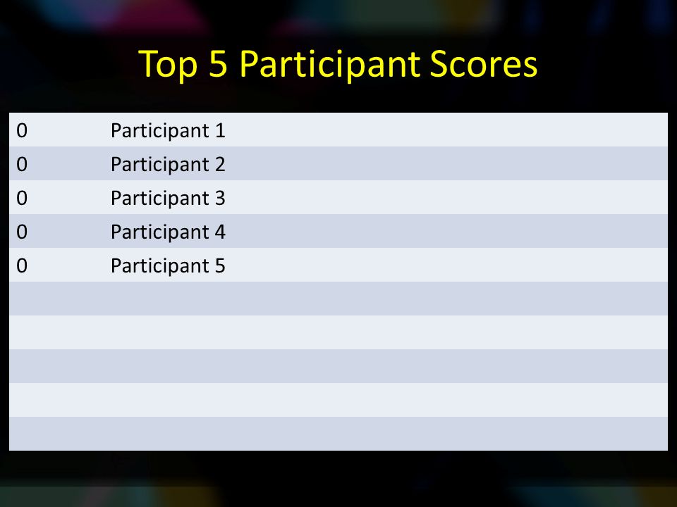 Top 5 Participant Scores 0Participant 1 0Participant 2 0Participant 3 0Participant 4 0Participant 5