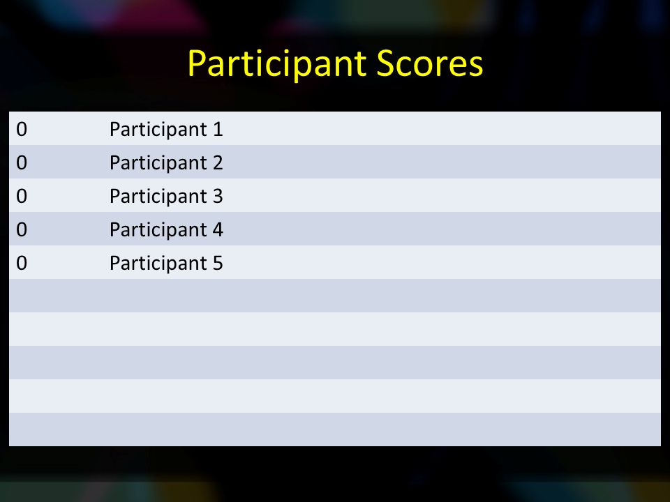 Participant Scores 0Participant 1 0Participant 2 0Participant 3 0Participant 4 0Participant 5