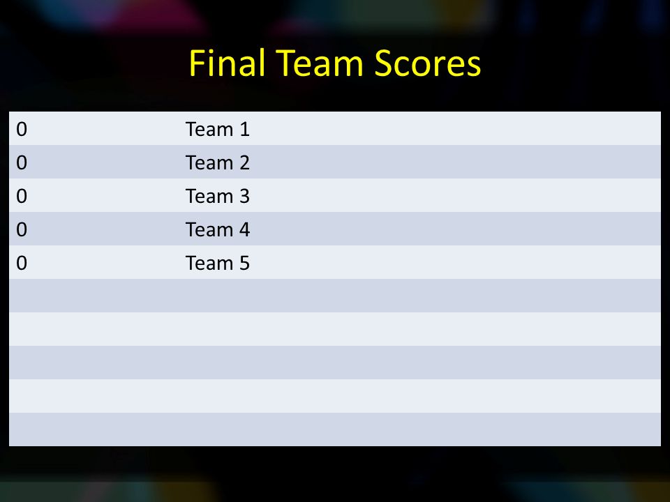 Final Team Scores 0Team 1 0Team 2 0Team 3 0Team 4 0Team 5