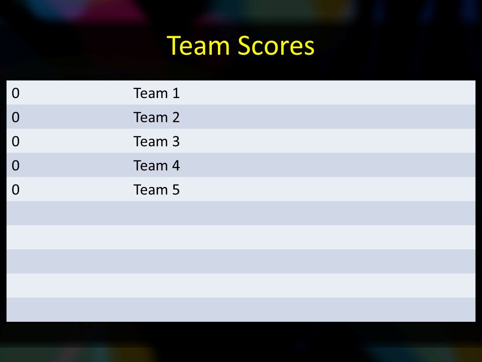 Team Scores 0Team 1 0Team 2 0Team 3 0Team 4 0Team 5