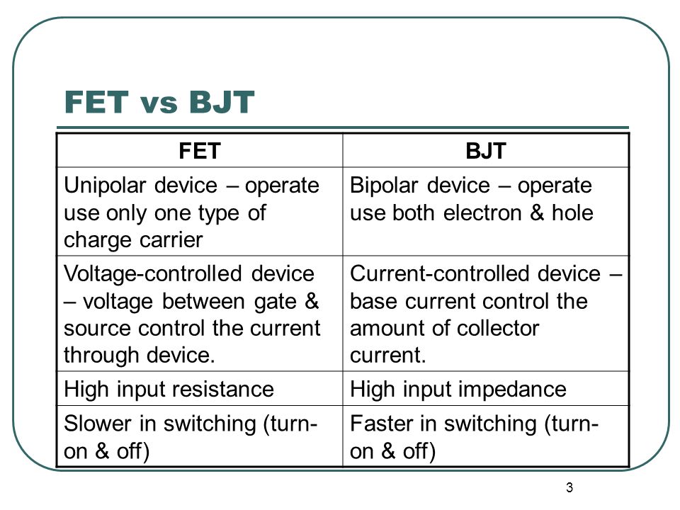 bjt vs mosfet