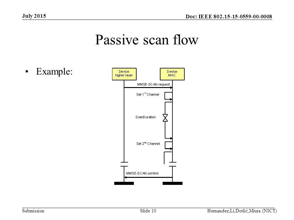 Doc: IEEE Submission Passive scan flow Example: July 2015 Hernandez,Li,Dotlić,Miura (NICT)Slide 10