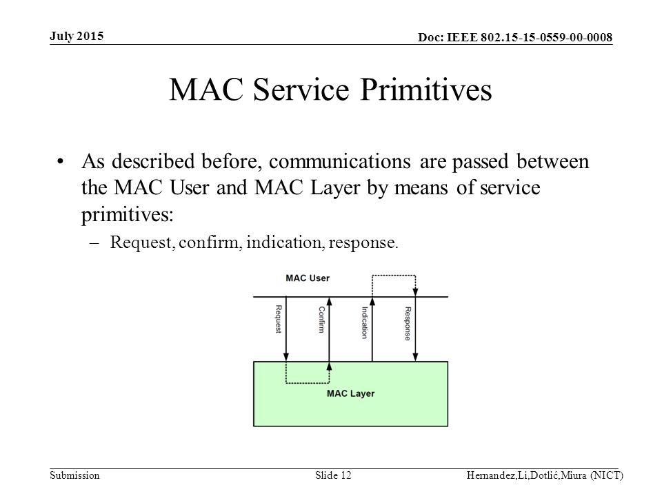 Doc: IEEE Submission MAC Service Primitives As described before, communications are passed between the MAC User and MAC Layer by means of service primitives: –Request, confirm, indication, response.