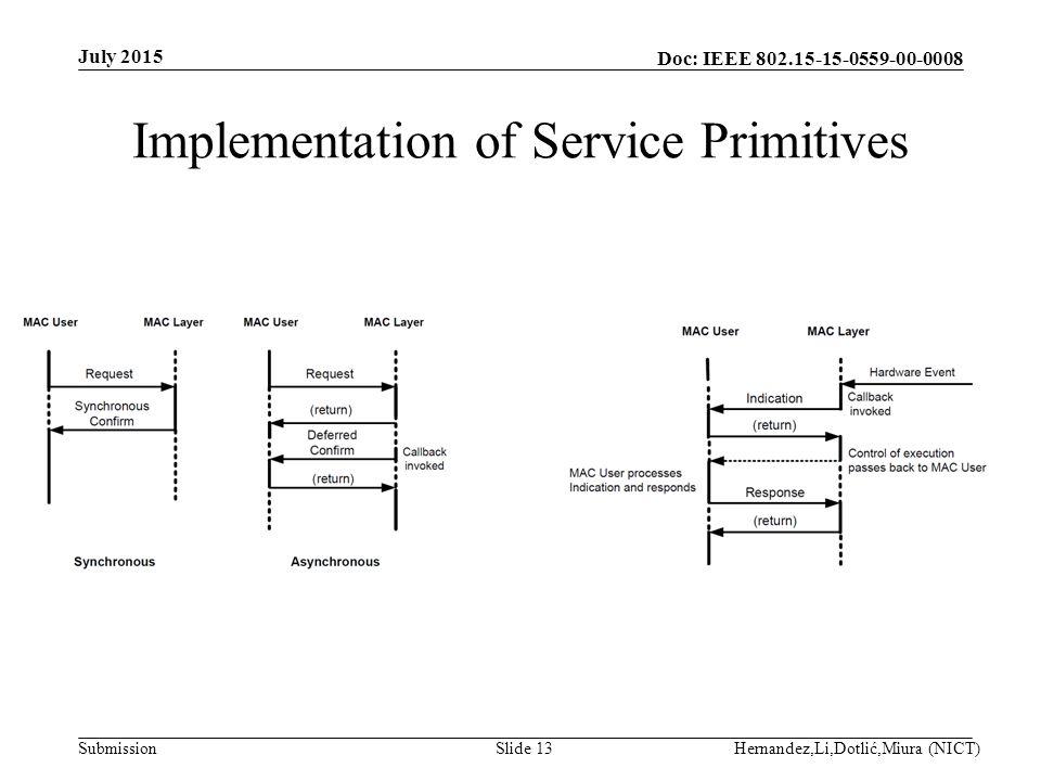 Doc: IEEE Submission Implementation of Service Primitives July 2015 Hernandez,Li,Dotlić,Miura (NICT)Slide 13
