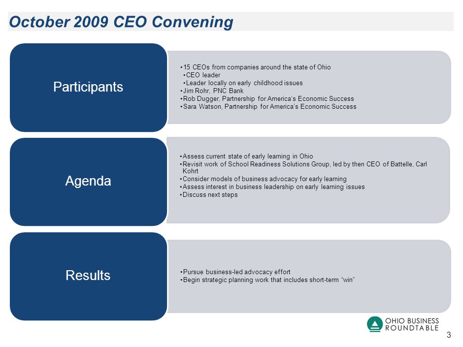 Developing A Business Led Early Learning Initiative Jessie Cannon 4 October