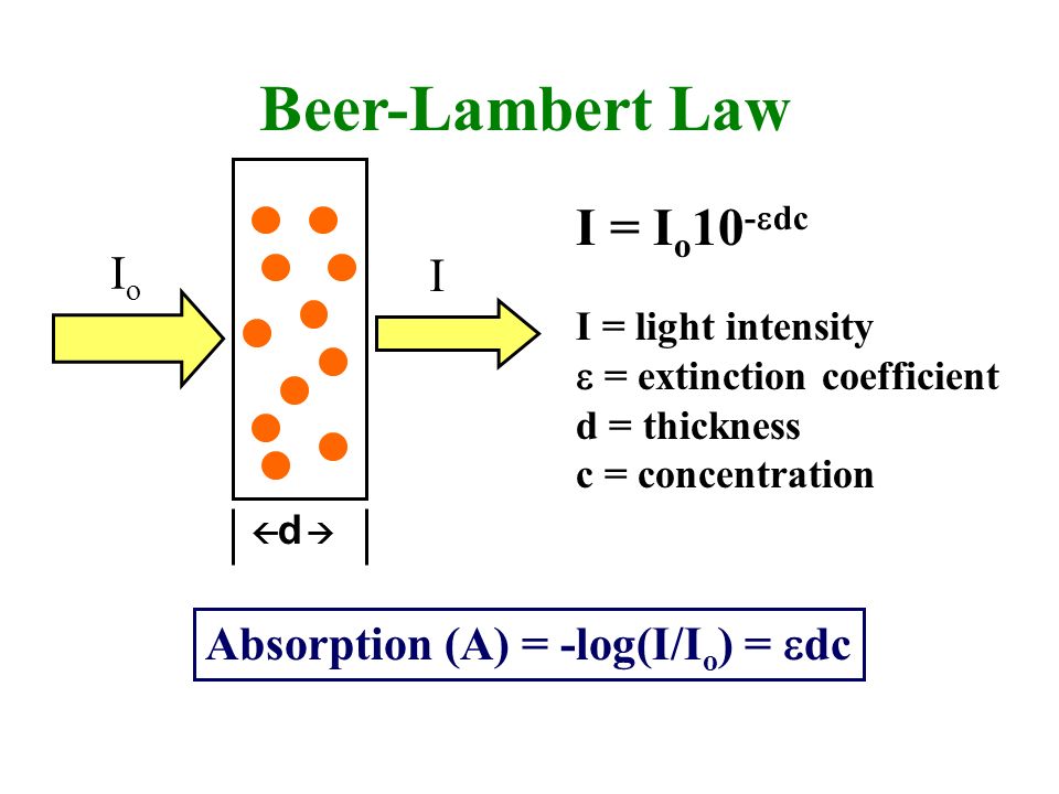 Versatile And Widely Analytical Tool Based On How Substances 5 D Ioio I Beer Lambert Law O 10 Dc Light Intensity Extinction Coefficient Thickness C Concentration Absorption A
