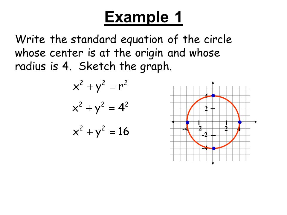 Find The Standard Equation Of A Circle With Center And Radius Center Of Circle Equation Talkchannels
