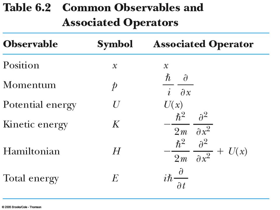 2 1application Of The Schrödinger Equation To Hydrogen Atom 3 2 1 Application Of The Schrödinger Equation To Hydrogen Atom Approximation Potential Energy Electron Proton System Is