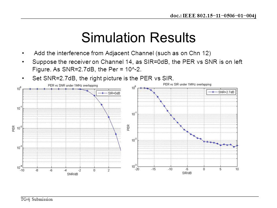 doc.: IEEE −11−0506−01−004j TG4j Submission Simulation Results Add the interference from Adjacent Channel (such as on Chn 12) Suppose the receiver on Channel 14, as SIR=0dB, the PER vs SNR is on left Figure.