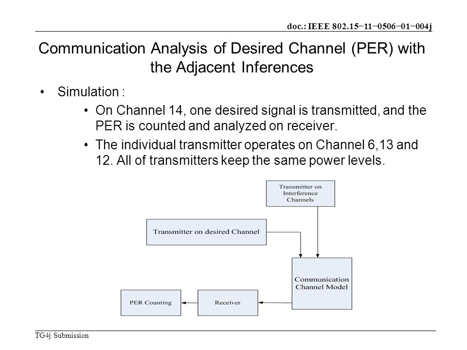 doc.: IEEE −11−0506−01−004j TG4j Submission Communication Analysis of Desired Channel (PER) with the Adjacent Inferences Simulation : On Channel 14, one desired signal is transmitted, and the PER is counted and analyzed on receiver.