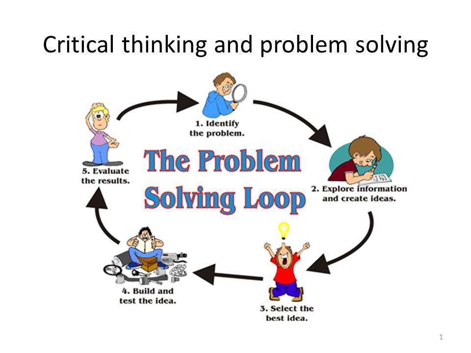 Problem Solving Cycle