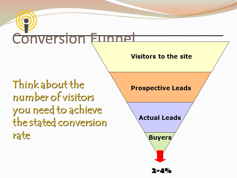 Conversion Funnel 2-4% Think about the number of visitors you need to achieve the stated conversion rate Visitors to the site Prospective Leads Actual Leads Buyers