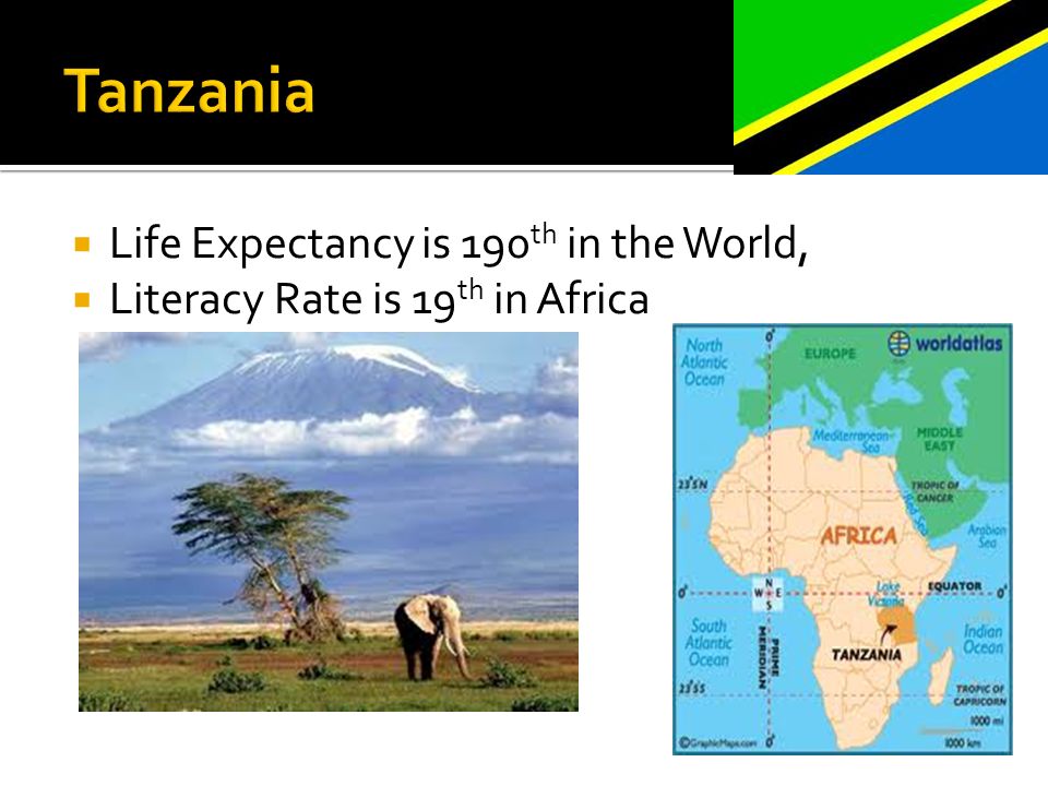  Life Expectancy is 190 th in the World,  Literacy Rate is 19 th in Africa