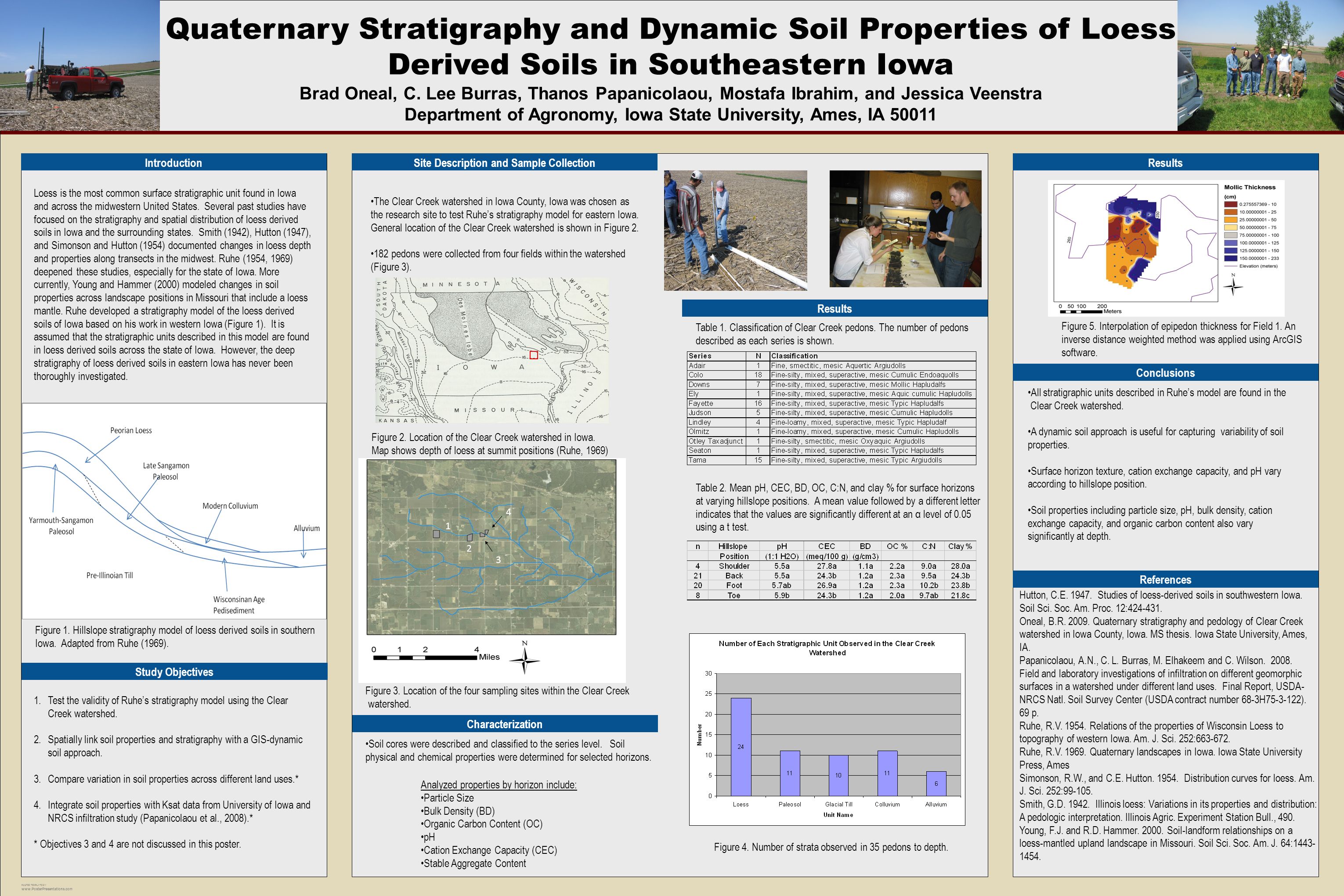 poster template by: quaternary stratigraphy and dynamic soil poster template by: quaternary stratigraphy and dynamic soil, Presentation templates
