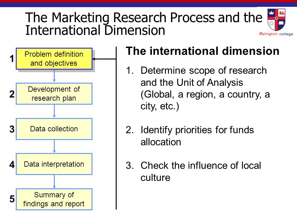 Content Analysis Dissertation Research Proposal