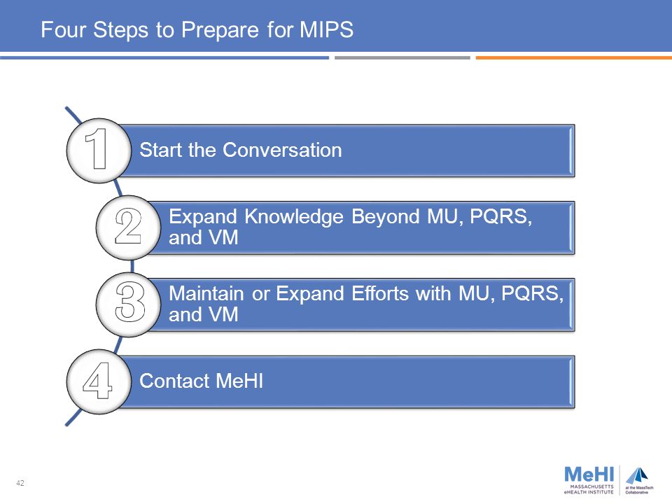 42 Four Steps to Prepare for MIPS Start the Conversation Expand Knowledge Beyond MU, PQRS, and VM Maintain or Expand Efforts with MU, PQRS, and VM Contact MeHI