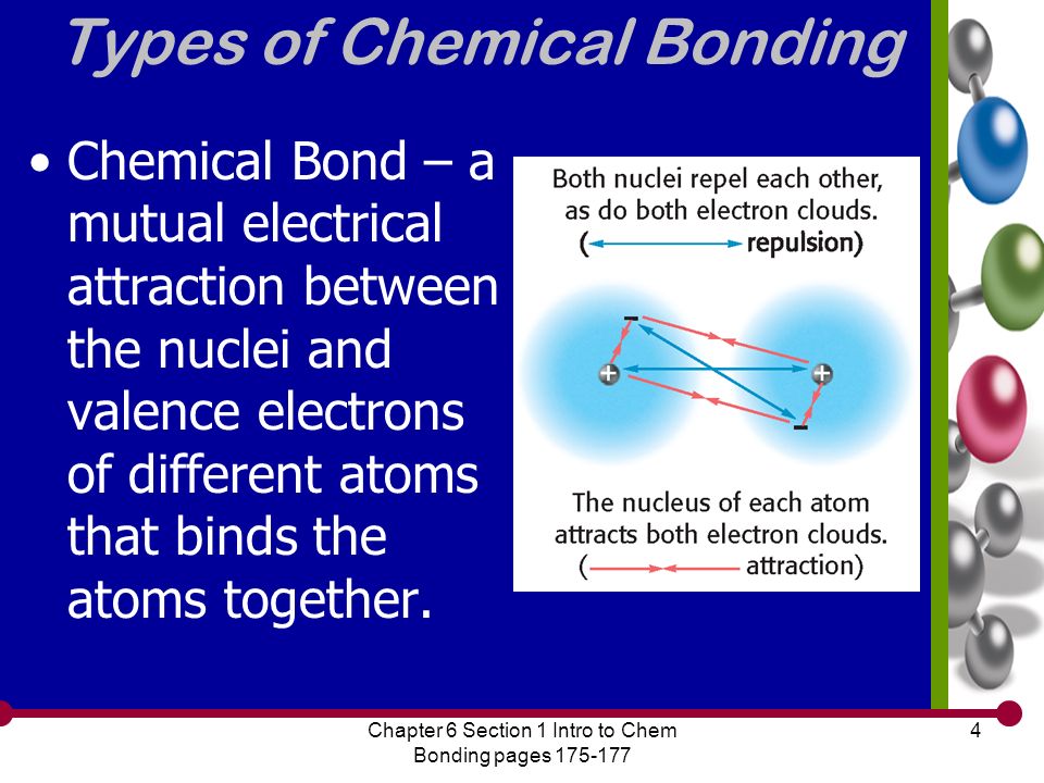 a look at different types of chemical bonds Overview of main types of chemical bonds a chemical bond is an attraction between atoms this attraction may be seen as the result of different behaviors of the outermost or valence electrons of atoms. a look at different types of chemical bonds Overview of main types of chemical bonds a chemical bond is an attraction between atoms this attraction may be seen as the result of different behaviors of the outermost or valence electrons of atoms.