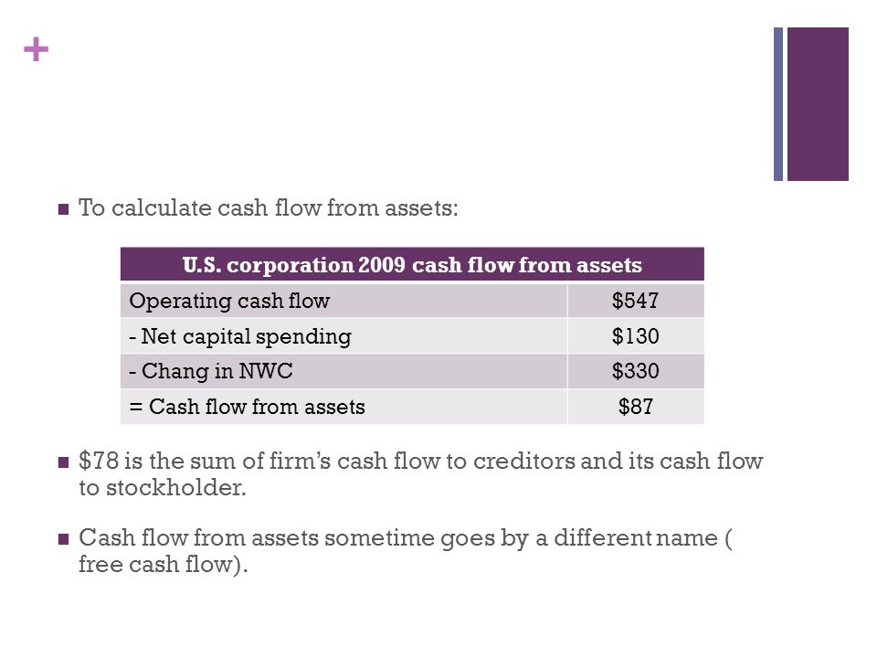 cash flow and risk free asset The statement of cash flows is the third any item that is classified on the balance sheet as a long-term asset would be a candidate for free cash flow. cash flow and risk free asset The statement of cash flows is the third any item that is classified on the balance sheet as a long-term asset would be a candidate for free cash flow.