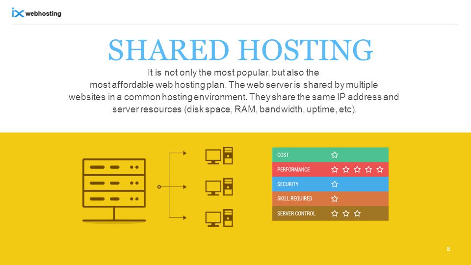 SHARED HOSTING It is not only the most popular, but also the most affordable web hosting plan.