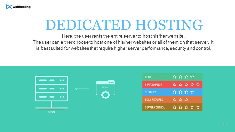 DEDICATED HOSTING Here, the user rents the entire server to host his/her website.