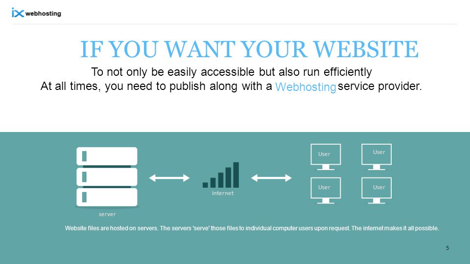 IF YOU WANT YOUR WEBSITE server Internet User Website files are hosted on servers.