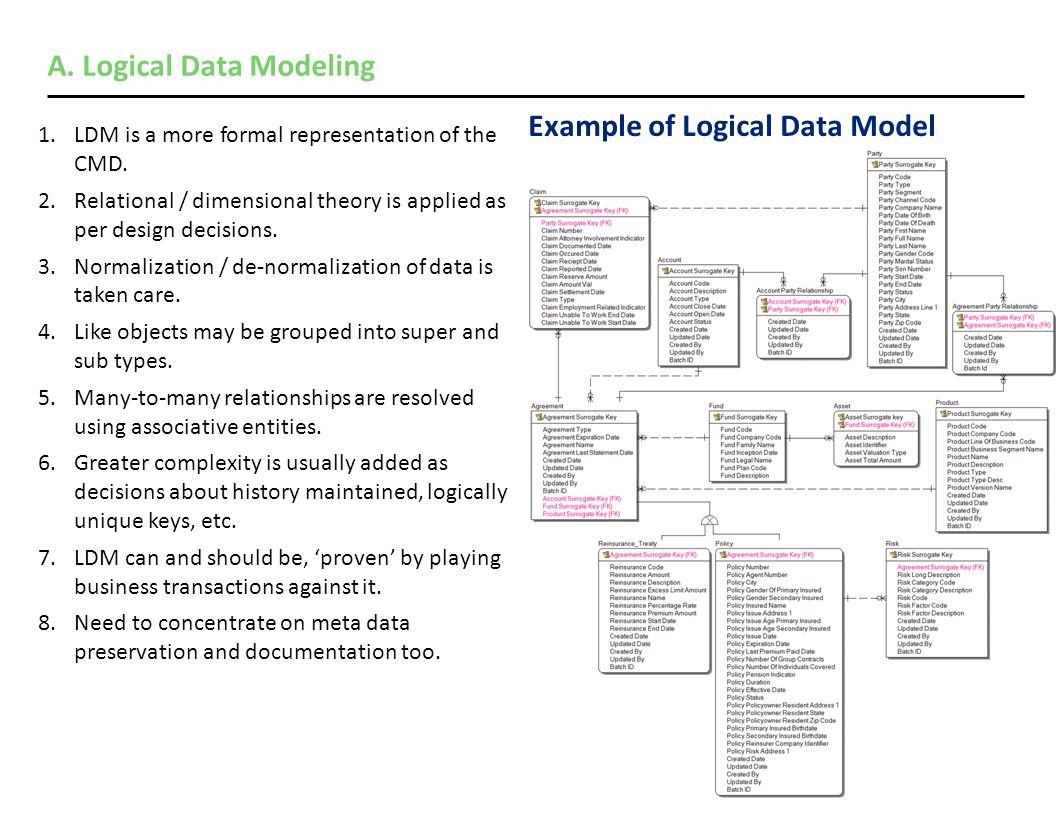 dimensional modeling example