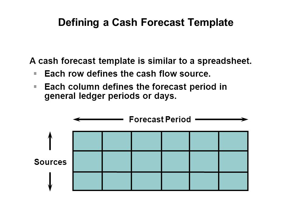 cash forecasting template